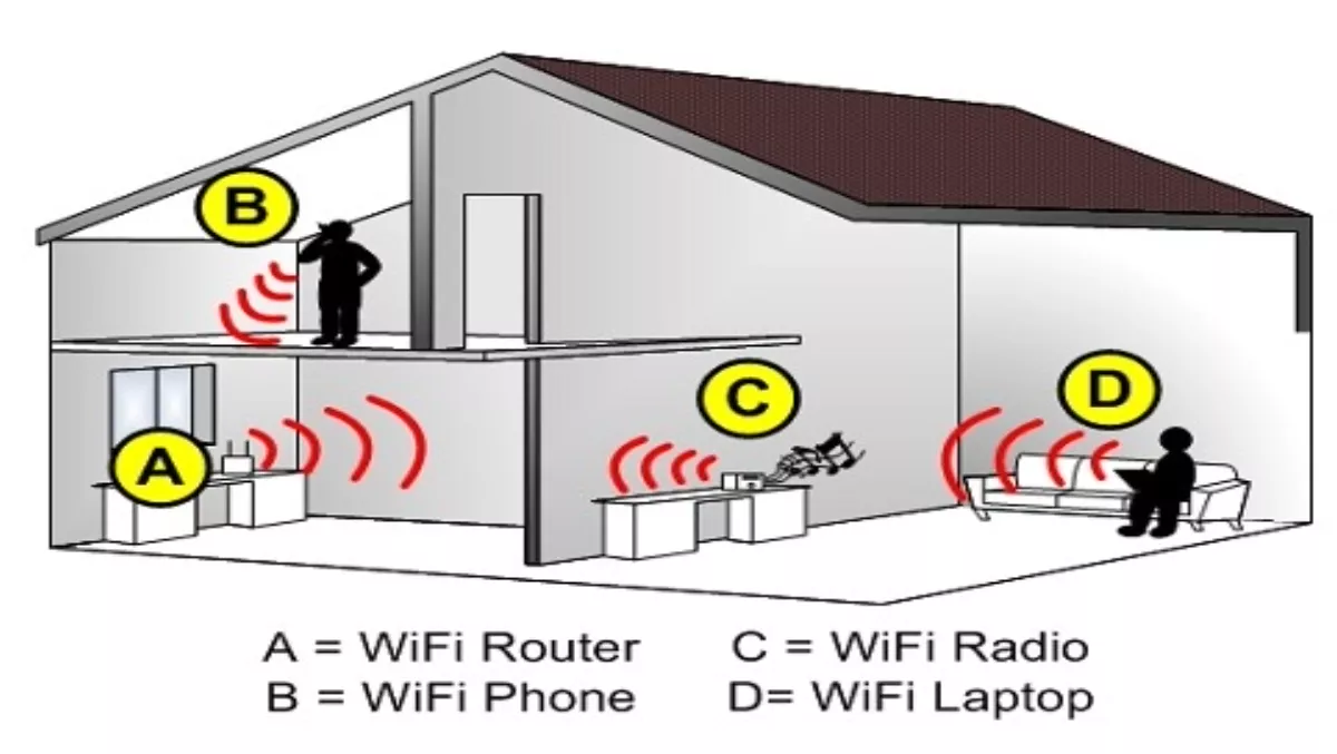 How to setup a home network - Part Three