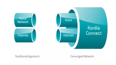Kordia Connect delivers direct link to broadband