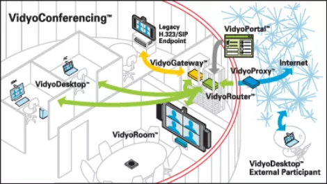 Cisco's telepresence undercut