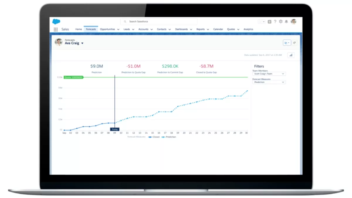Salesforce announces AI innovation fund and Sales Cloud Einstein Forecasting
